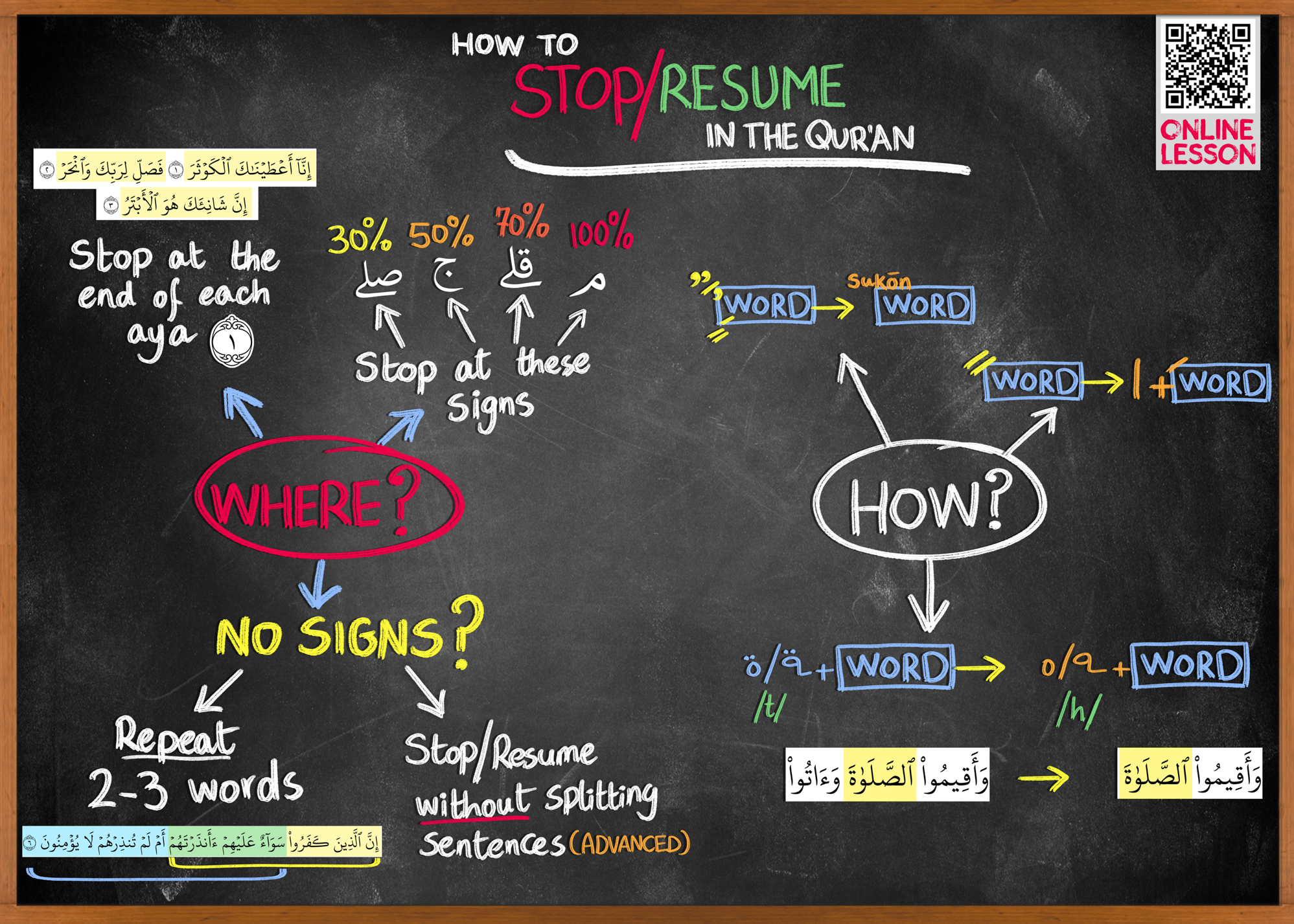 Quranic Stop/ Resume