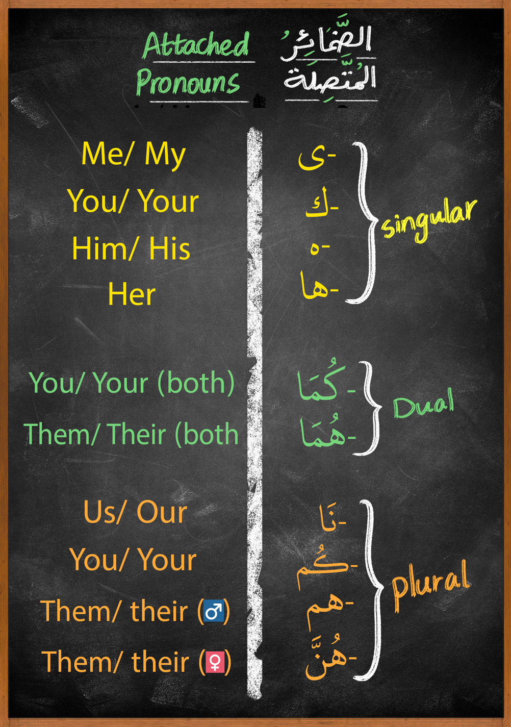 Attached Pronouns