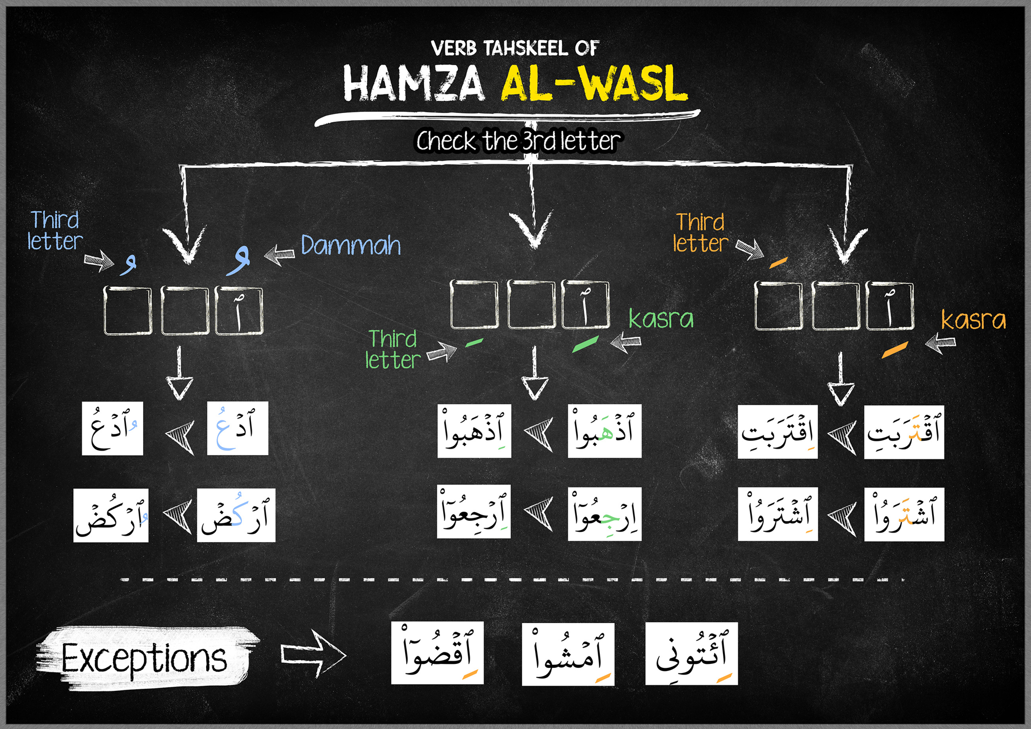 Hamzat Al-wasl