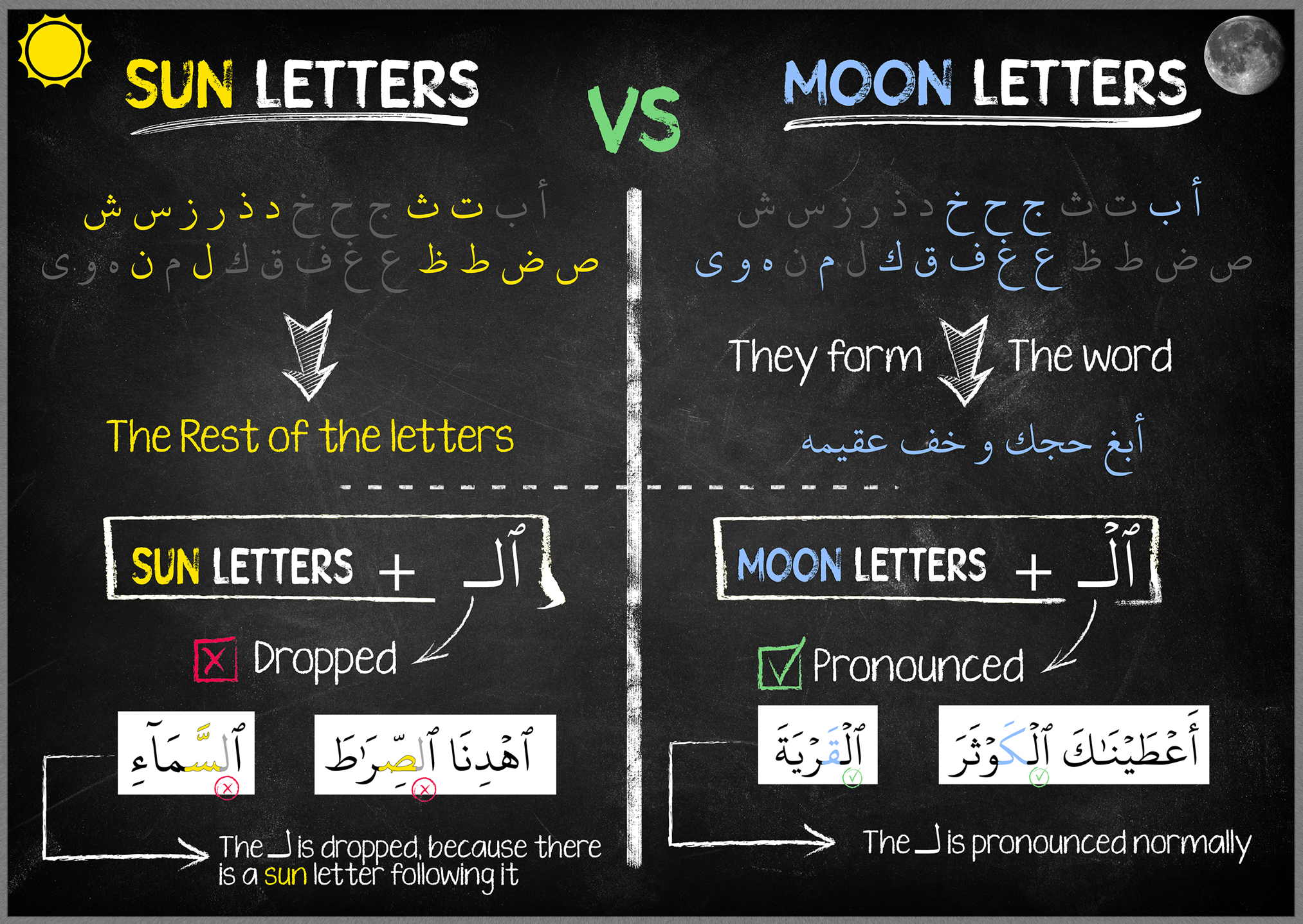 Sun/Moon Letters