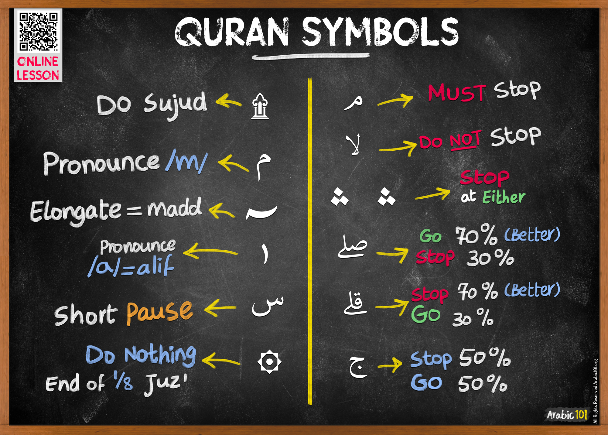 Quran symbols